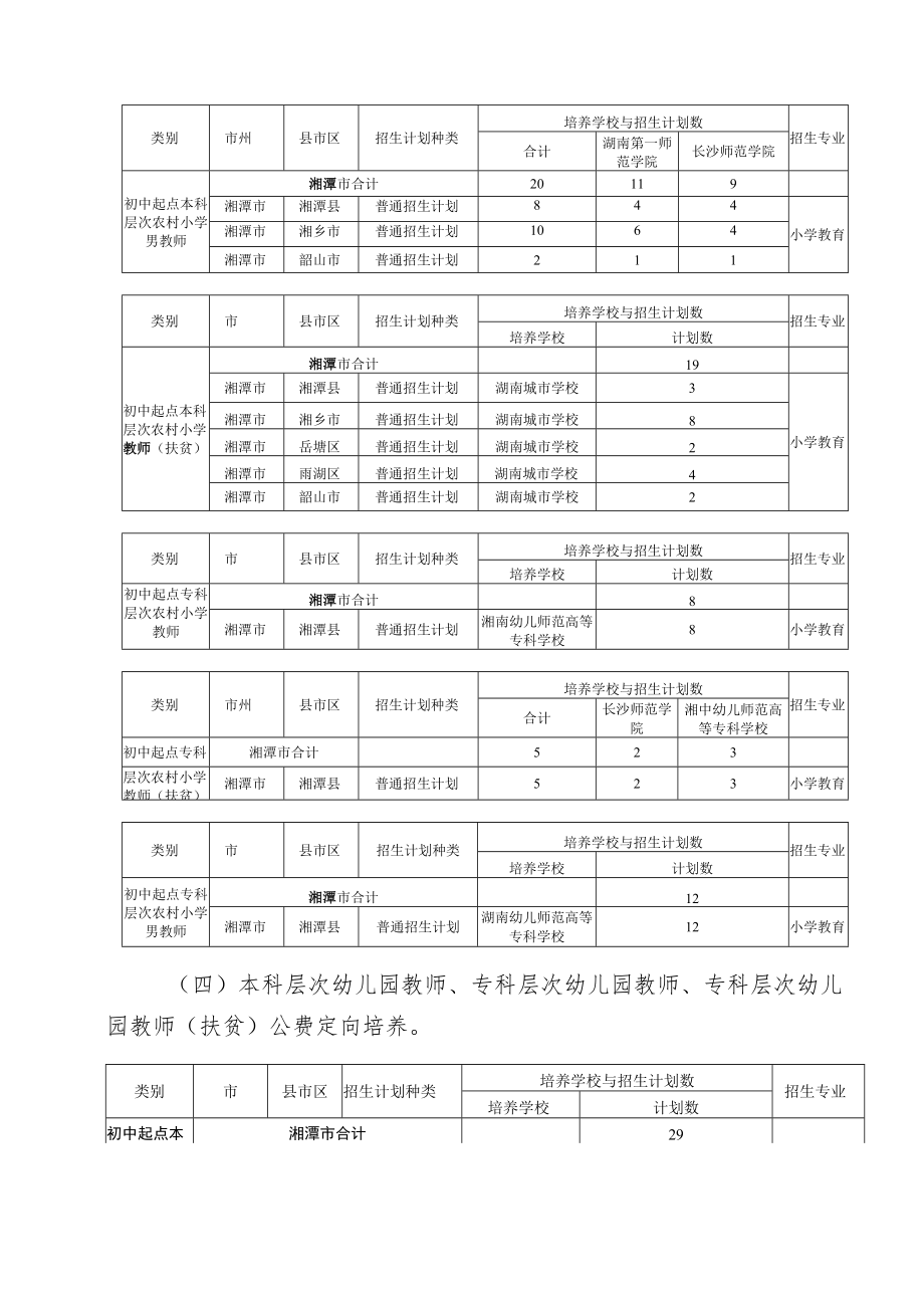 湘潭市2019年初中起点农村教师.docx_第3页