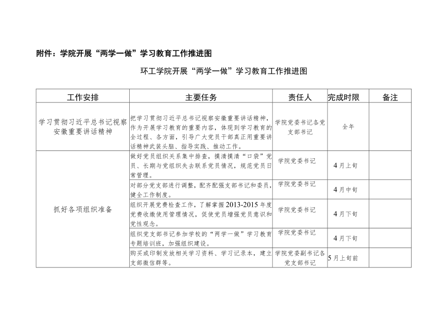 环工学院开展“两学一做”学习教育工作推进图.docx_第1页