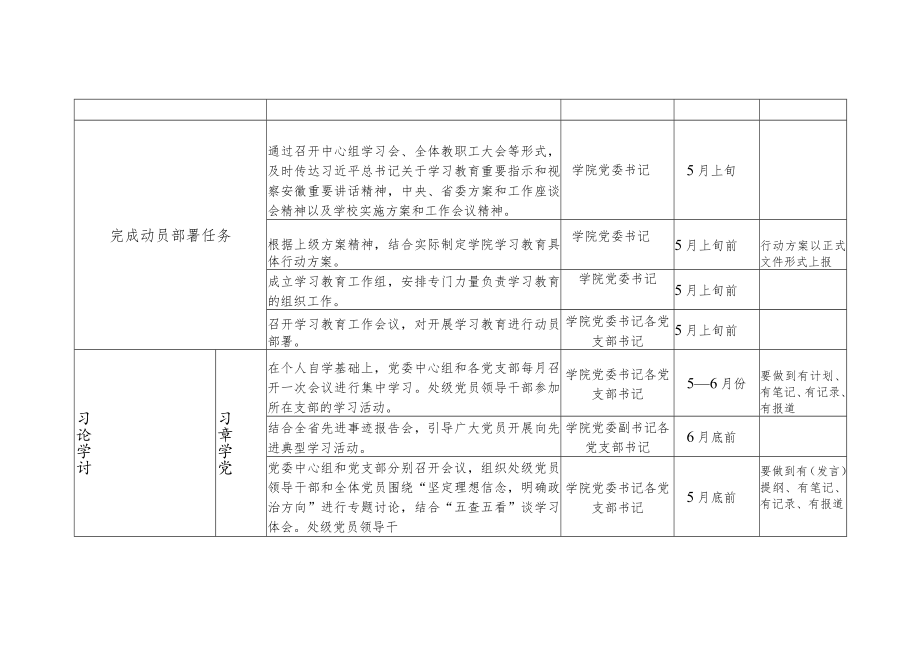 环工学院开展“两学一做”学习教育工作推进图.docx_第2页