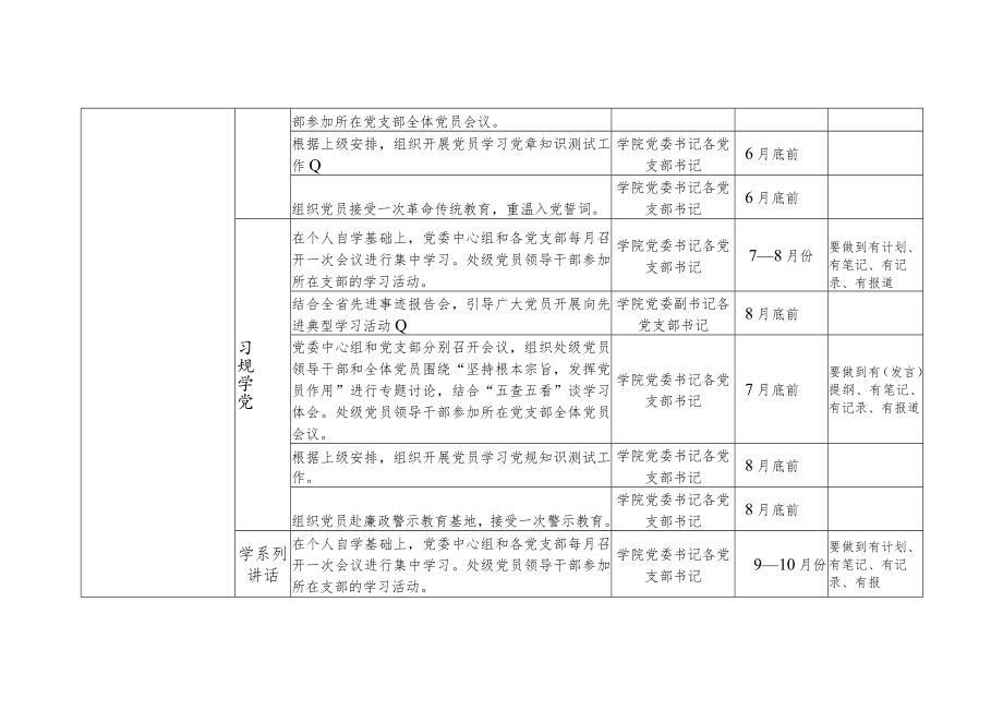 环工学院开展“两学一做”学习教育工作推进图.docx_第3页