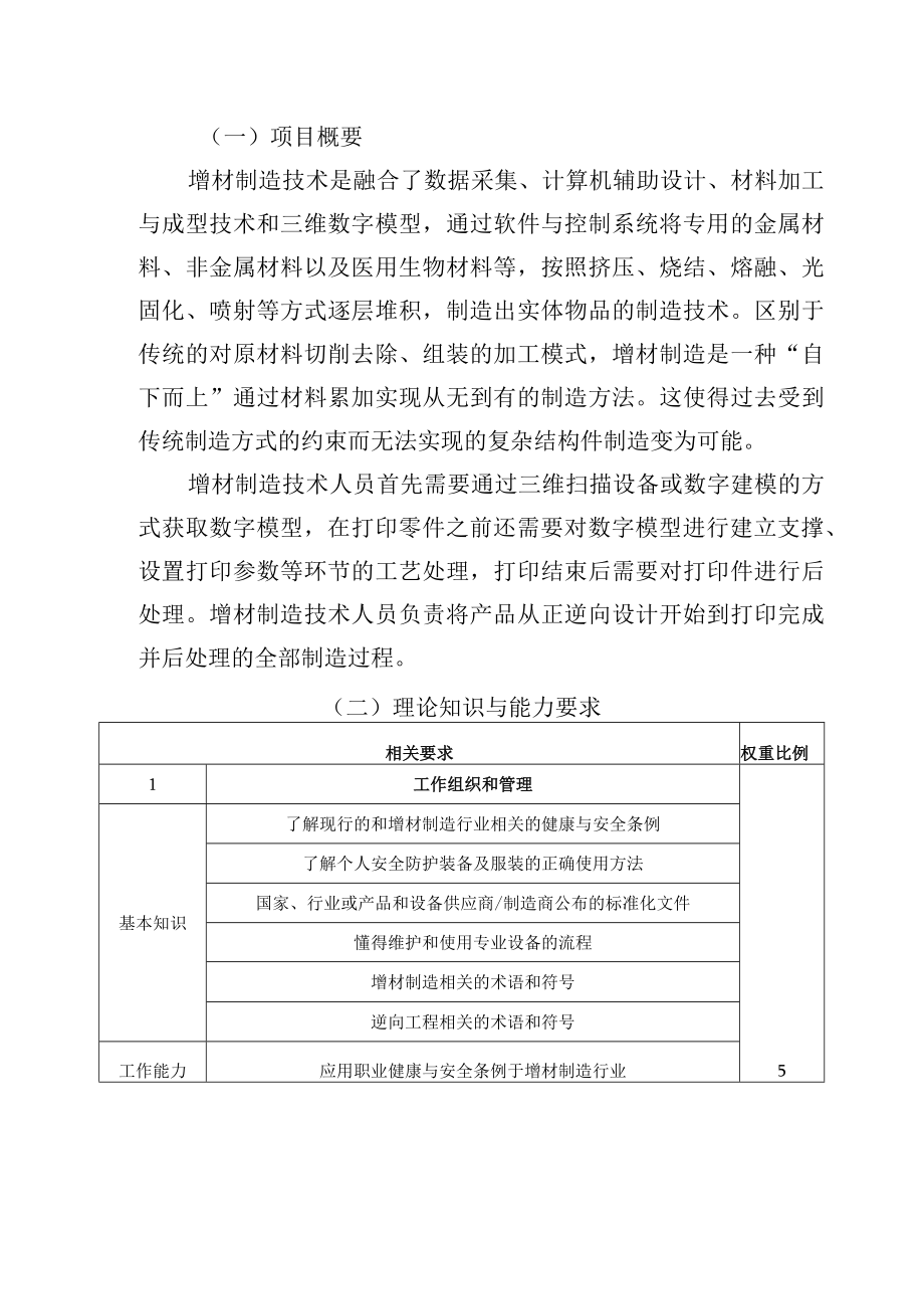 深圳市第十二届职工技术创新运动会暨2022年深圳技能大赛—增材制造职业技能竞赛技术文件.docx_第2页