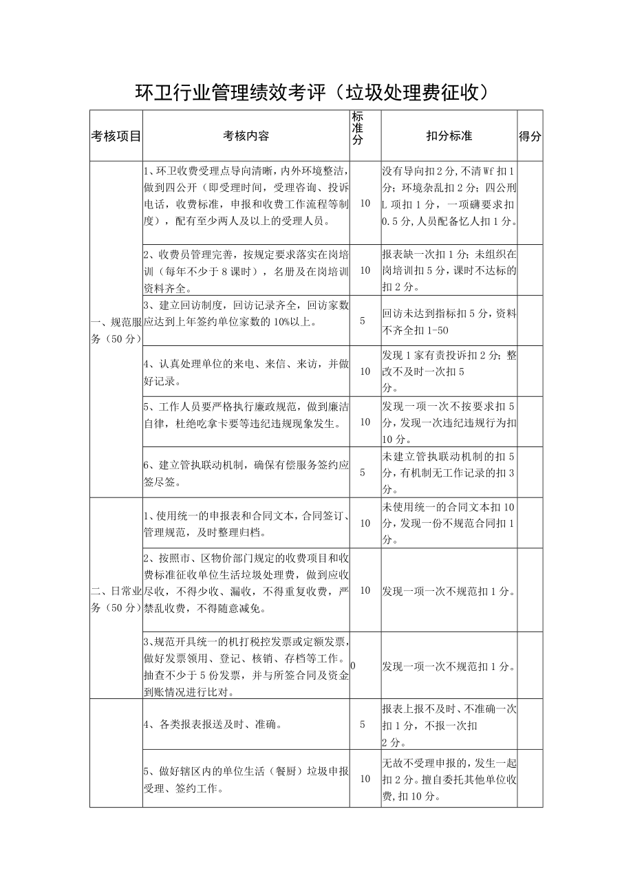 环卫行业管理绩效考评（垃圾处理费征收）.docx_第1页