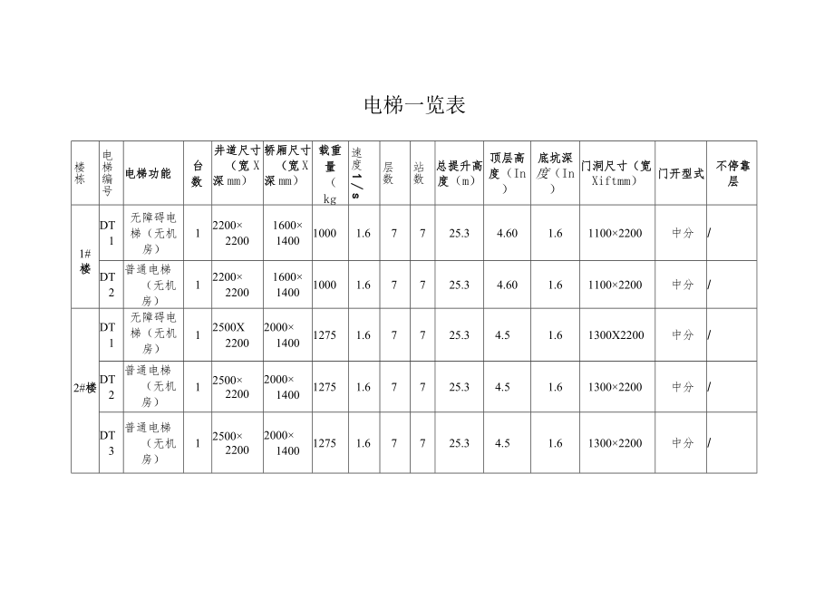 电梯一览表.docx_第1页