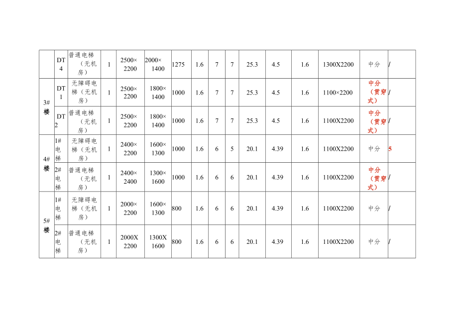 电梯一览表.docx_第2页