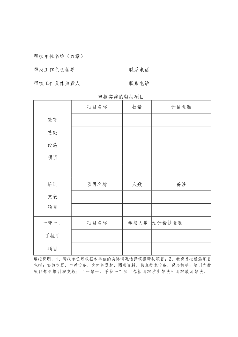 湖南省大中专学校及附属医院对口帮扶农村中小学帮扶单位申报表.docx_第1页