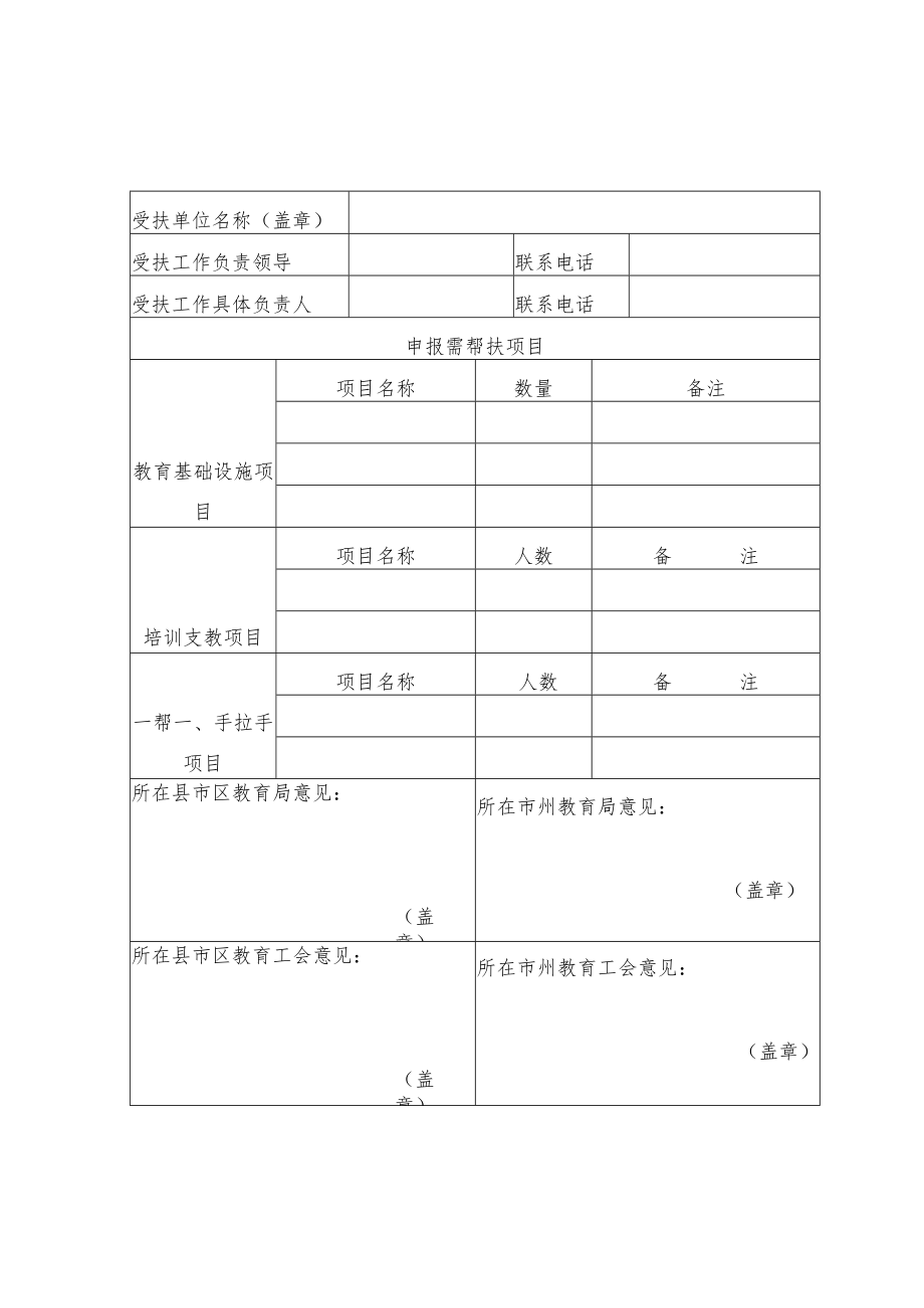 湖南省大中专学校及附属医院对口帮扶农村中小学帮扶单位申报表.docx_第2页