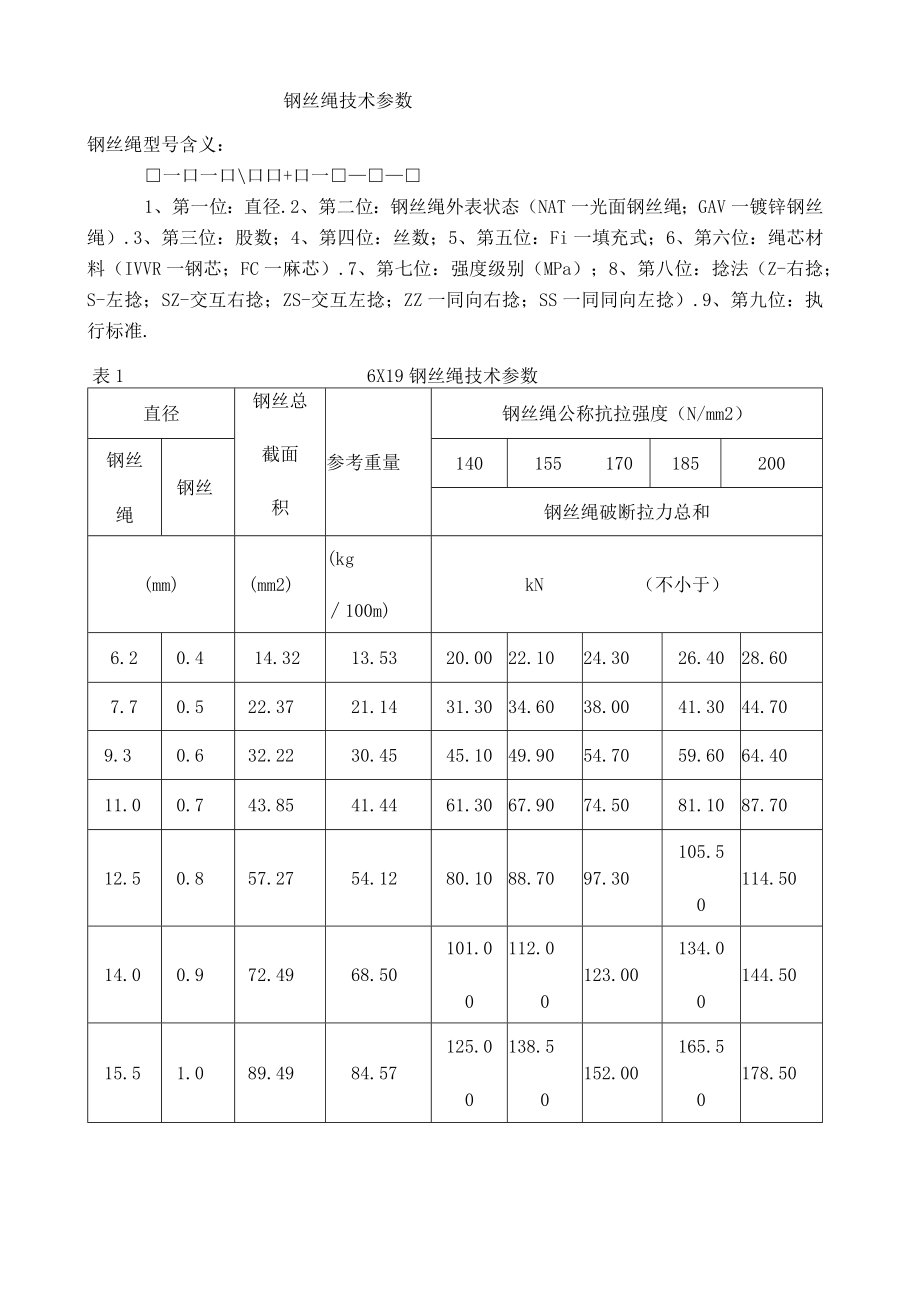 钢丝绳技术参数.docx_第1页