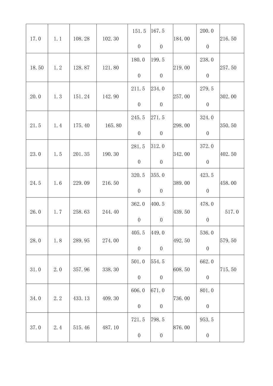 钢丝绳技术参数.docx_第2页