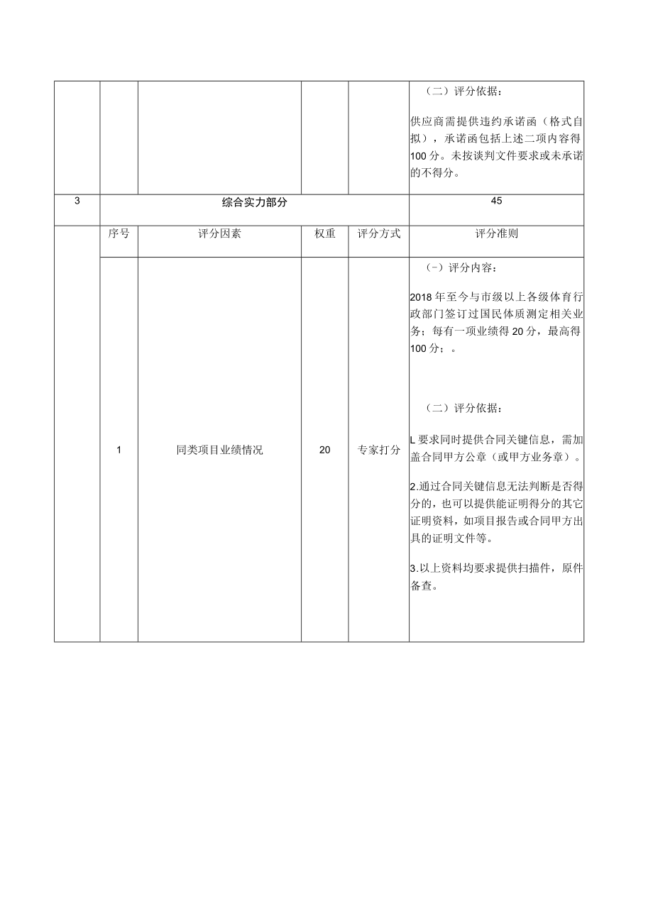 盐田区国民体质监测工作项目信息评分表.docx_第3页