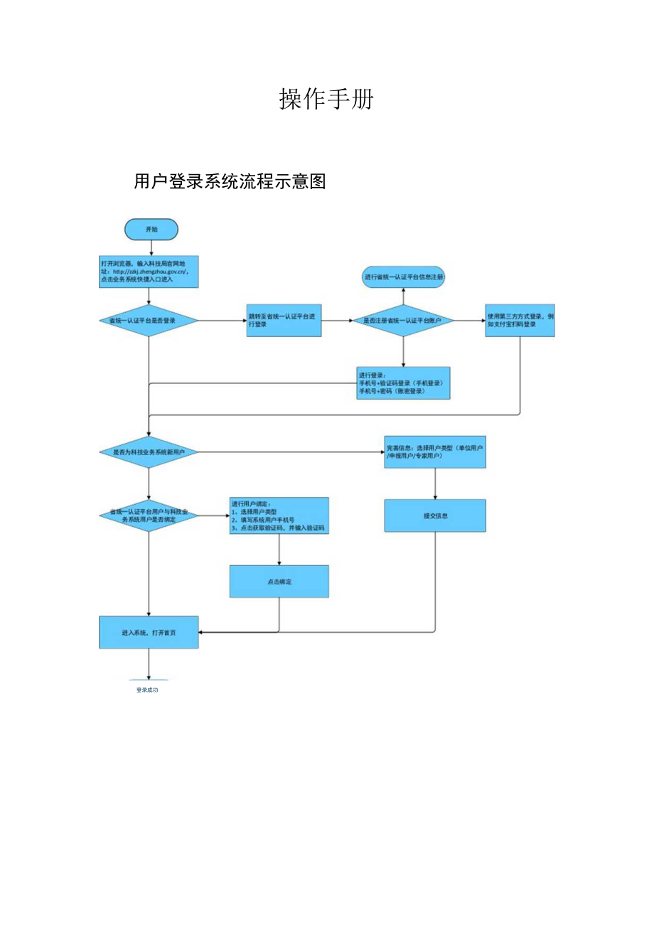 科技业务系统操作手册.docx_第1页