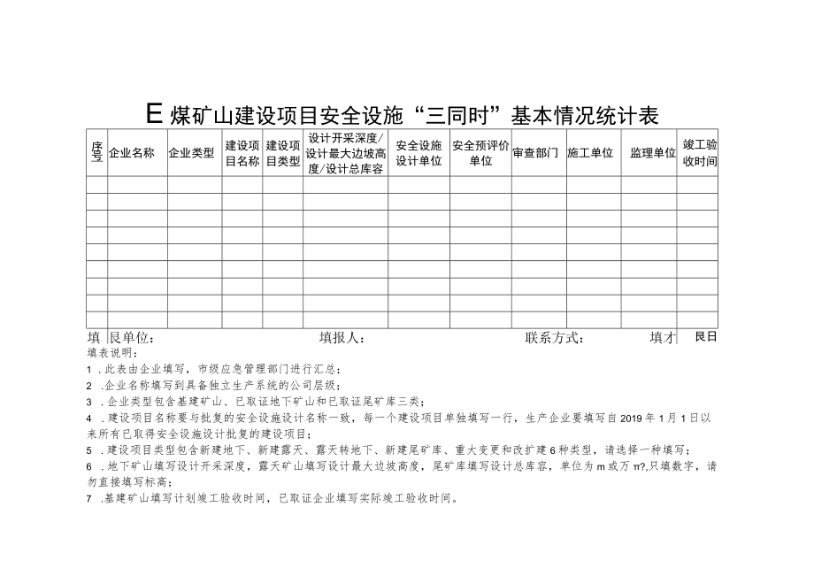 非煤矿山建设项目专项检查自查表、自查表中存在问题类型.docx_第1页