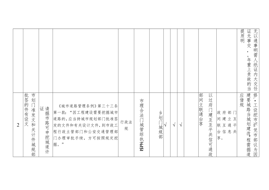 表2：行政法规设定的证明事项建议取消目录.docx_第2页