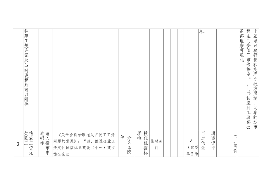 表2：行政法规设定的证明事项建议取消目录.docx_第3页