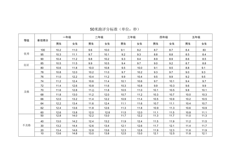 肺活量评分表（单位：毫升）.docx_第2页