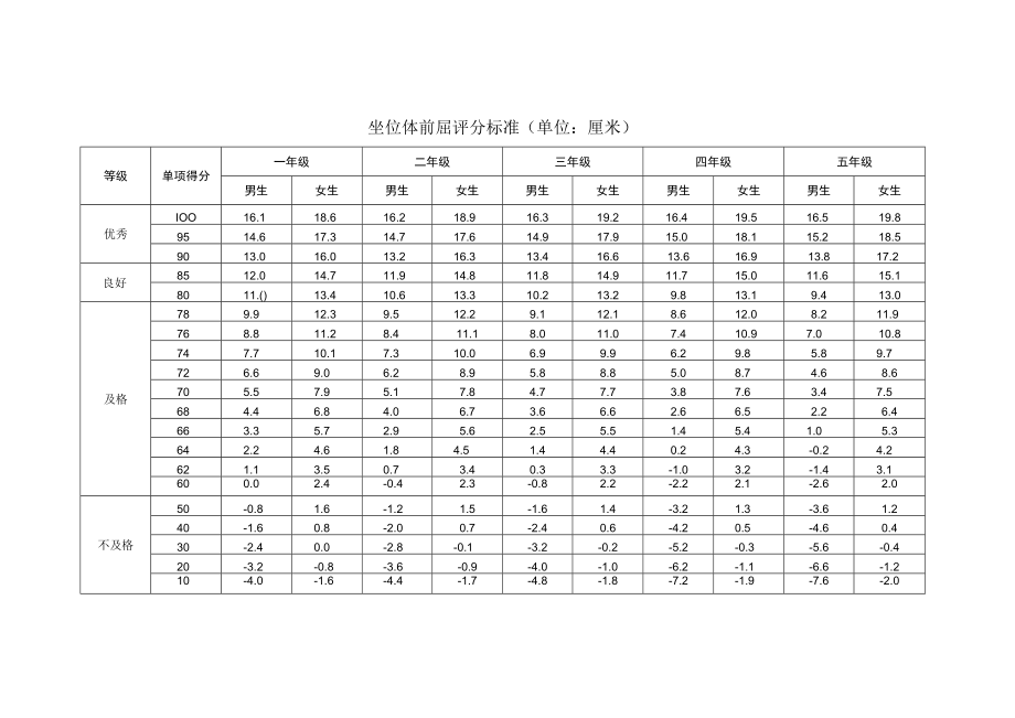 肺活量评分表（单位：毫升）.docx_第3页