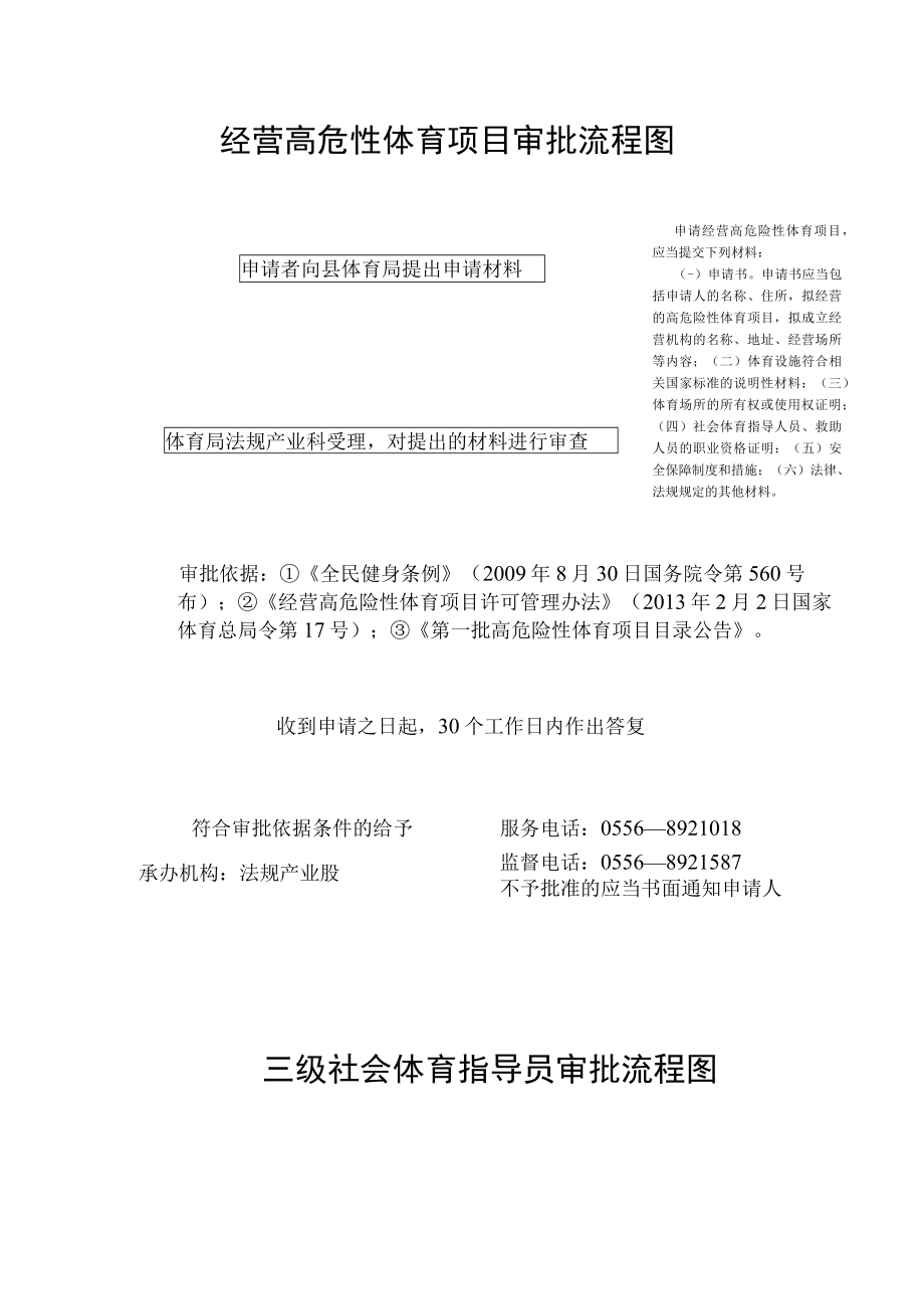 经营高危性体育项目审批流程图.docx_第1页