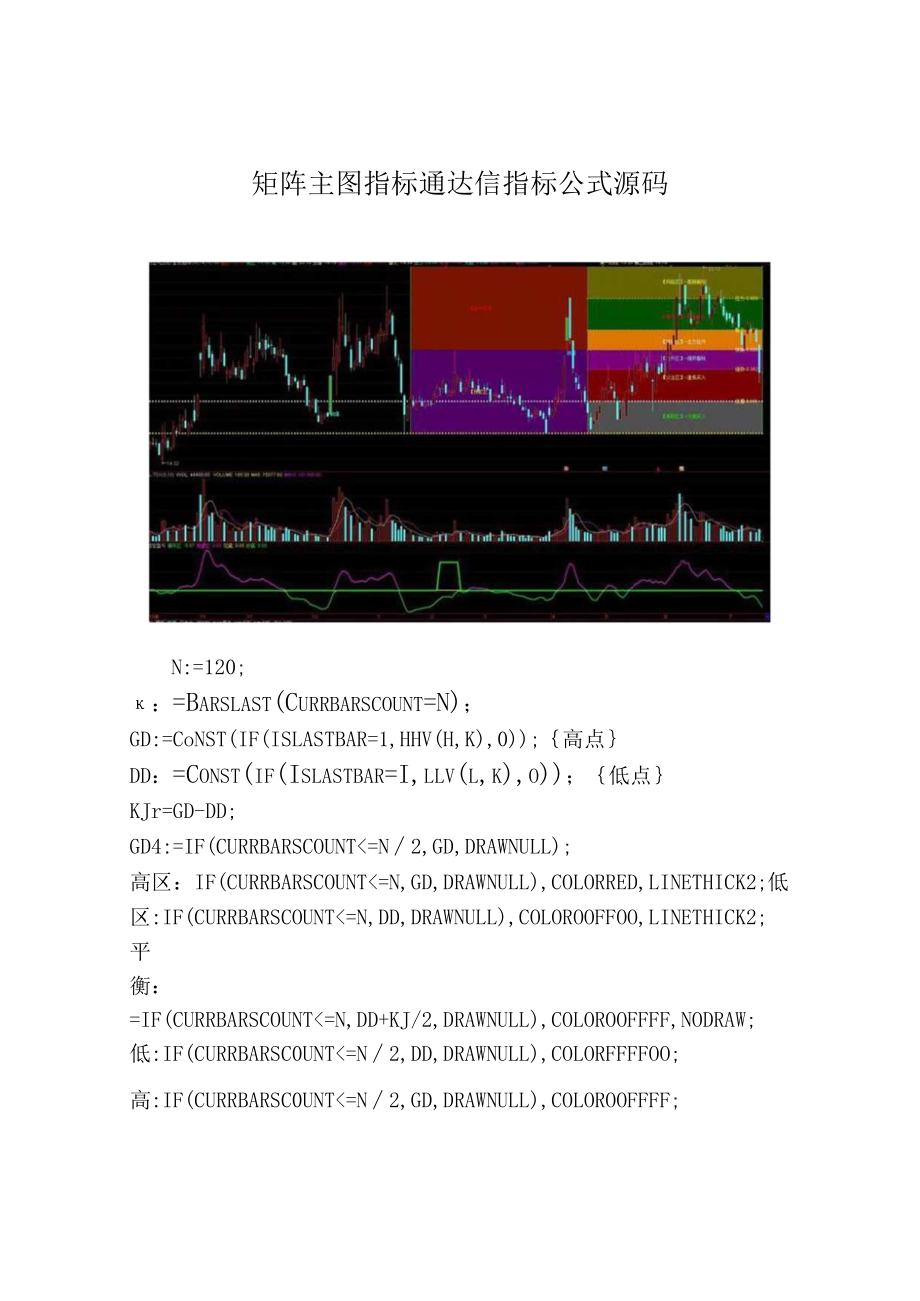 矩阵主图指标通达信指标公式源码.docx_第1页