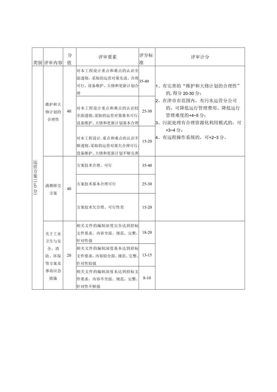 设计方案与运行方案评分表.docx_第2页