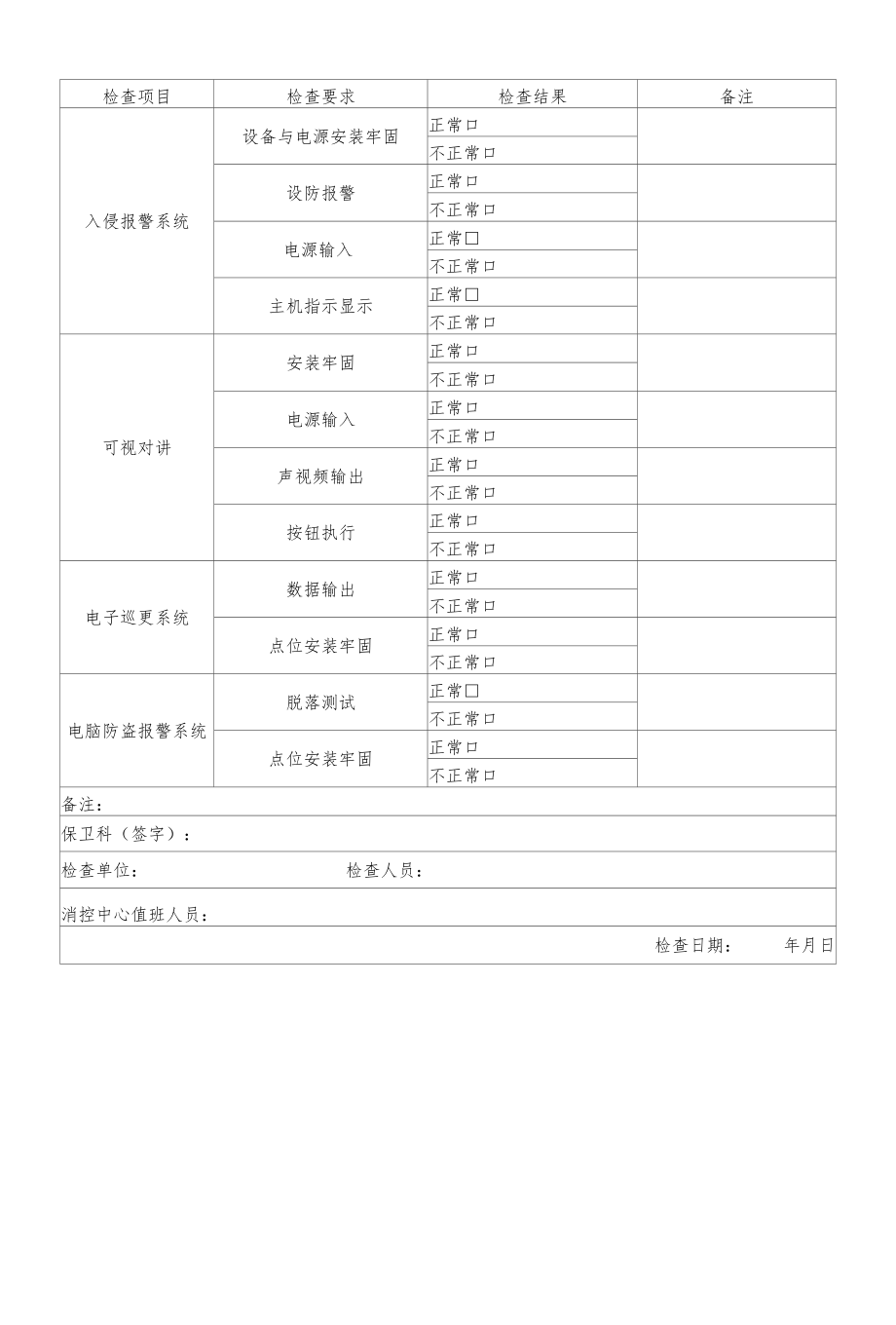 附表1：无线报警周（月）检查记录表.docx_第3页