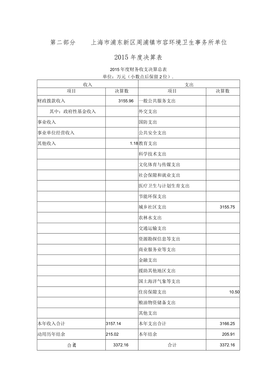 附件2-2015年度单位决算公开格式（市容环境卫生事务所）doc.docx_第2页