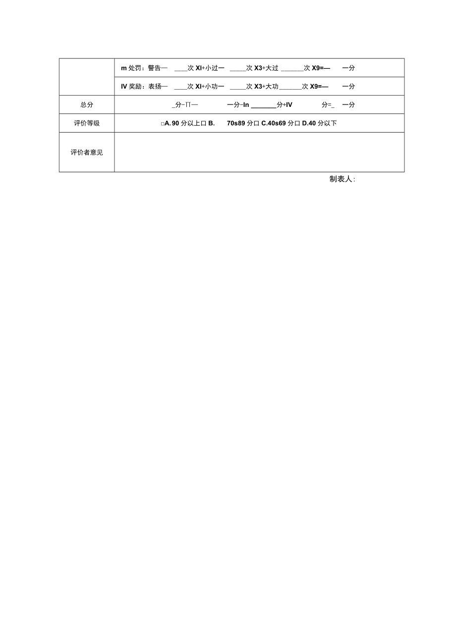 职员通用年度绩效考核表.docx_第2页