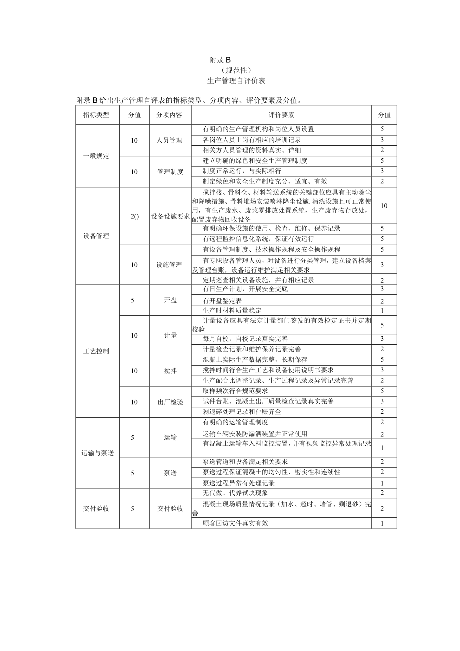 预拌混凝土标准化质量、生产、安全、绿色、信息化、档案管理自评价表.docx_第3页