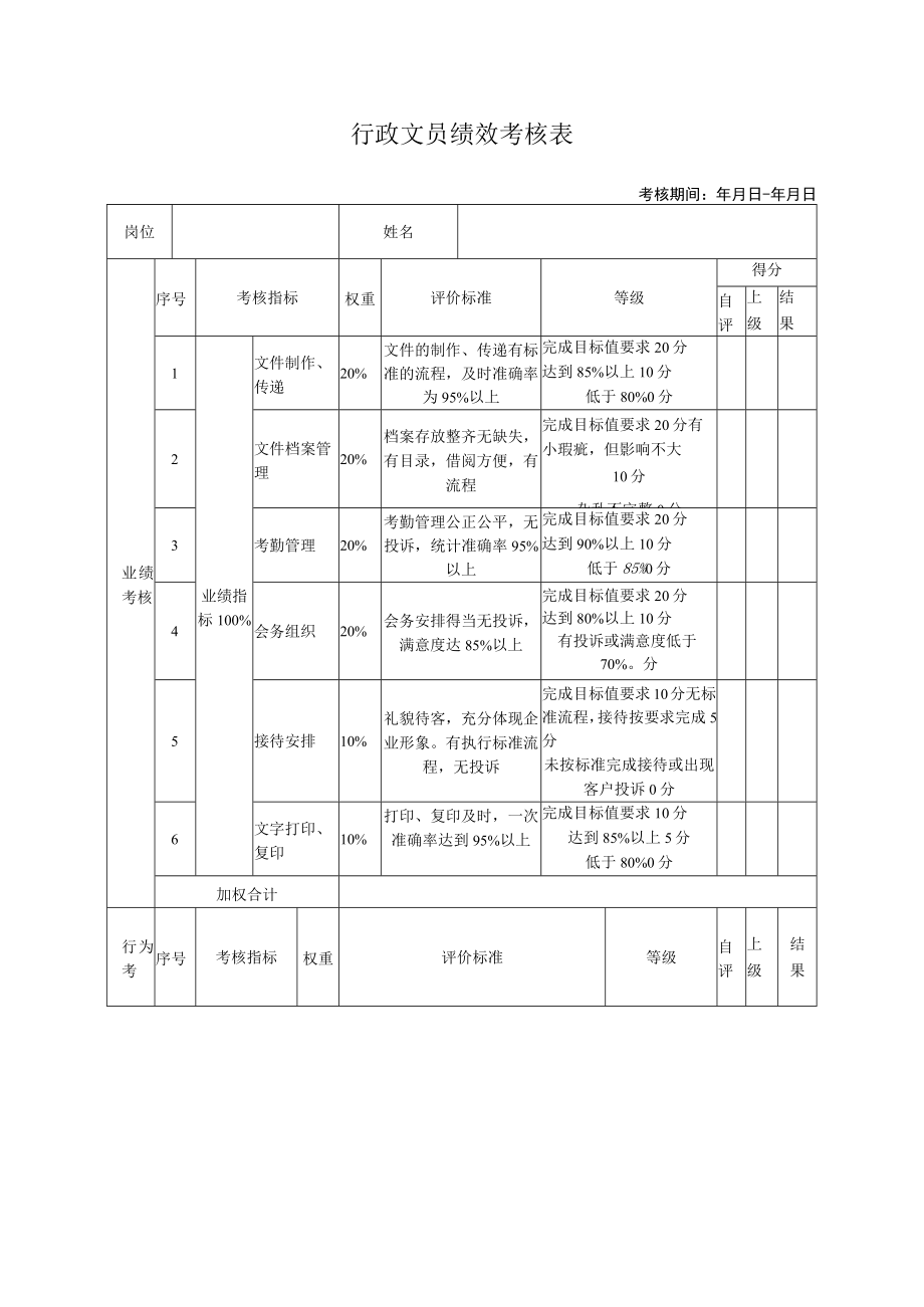 行政文员绩效考核表.docx_第1页