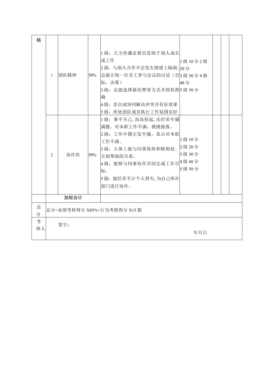 行政文员绩效考核表.docx_第2页