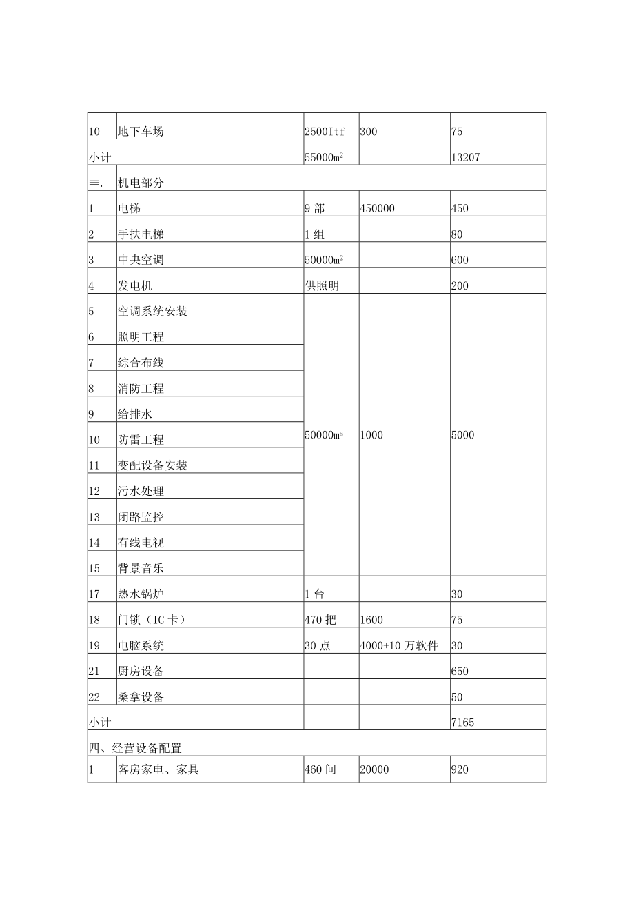 酒店投资预算经营预算.docx_第2页