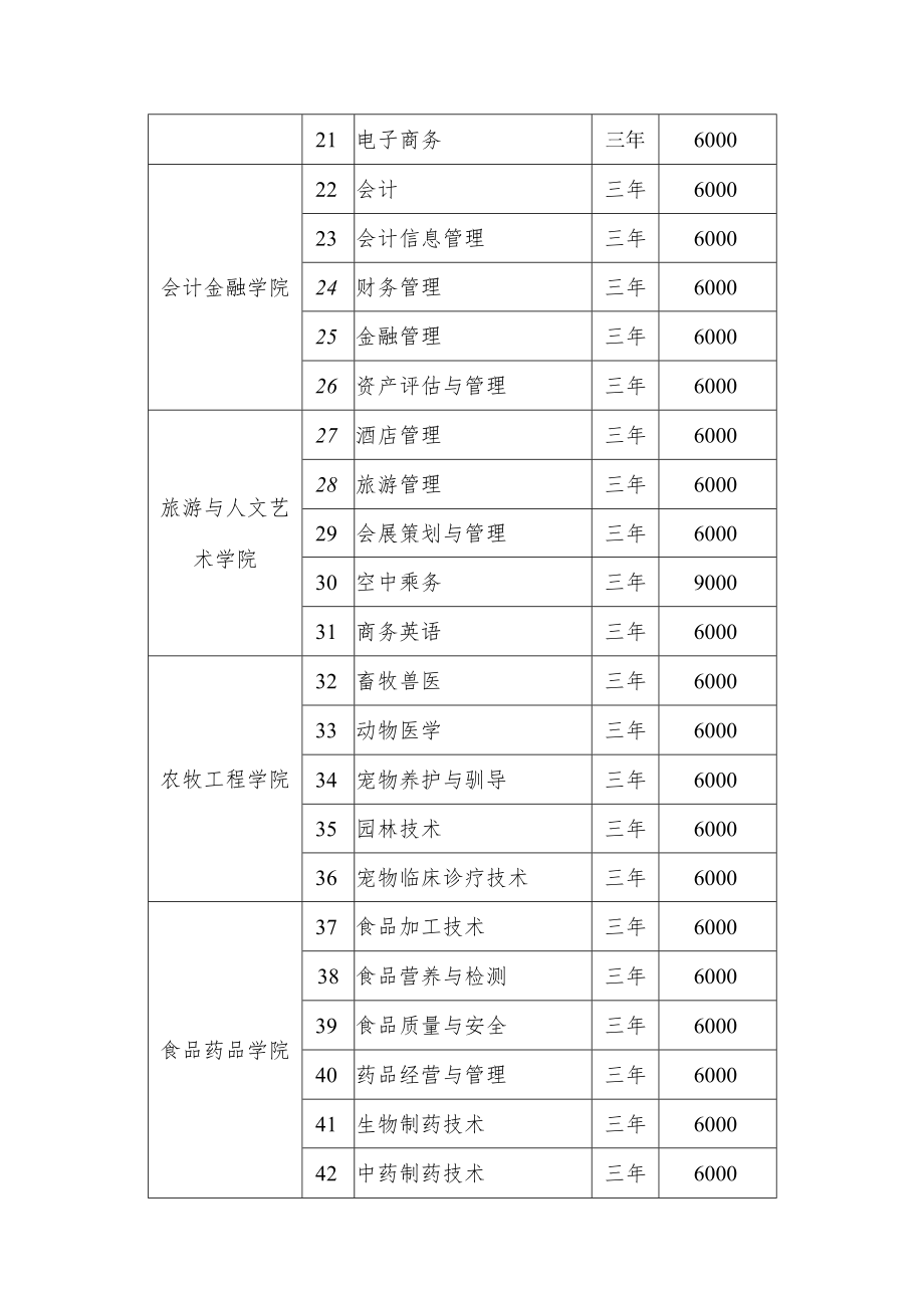 黑龙江职业学院2015年单独招生章程.docx_第3页