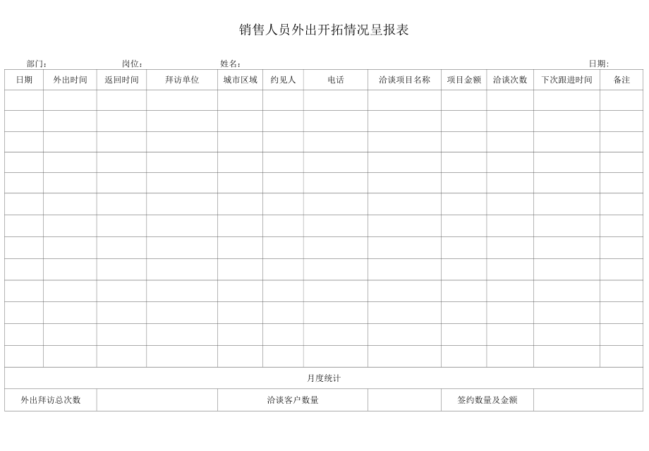 销售人员外出开拓情况呈报表.docx_第1页