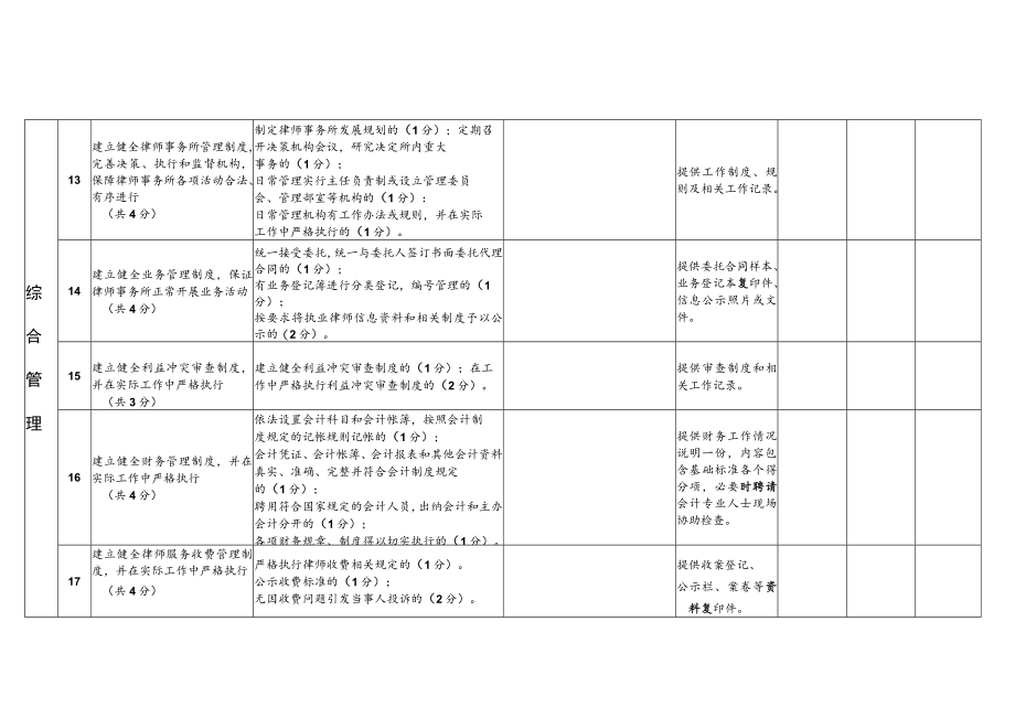 附件2-2：“安徽省优秀律师事务所”评分表“安徽省优 ….docx_第3页