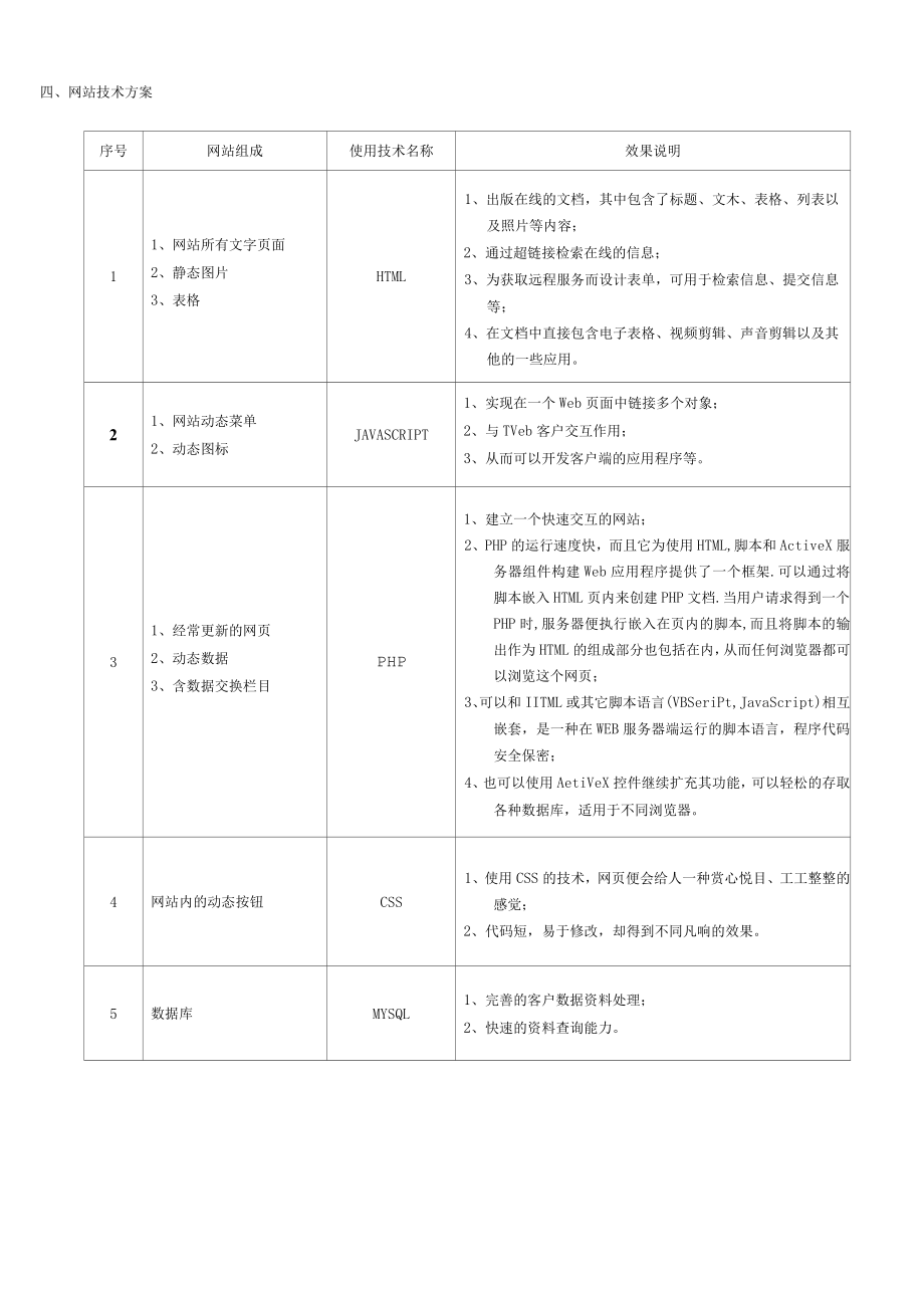 青青医疗网站建设方案书.docx_第3页