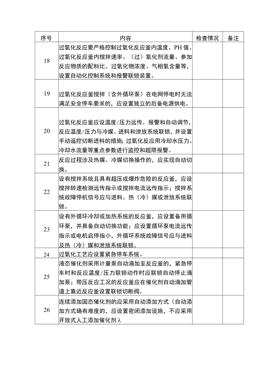 过氧化工艺装置的上下游配套装置自动化控制改造检查表.docx_第3页