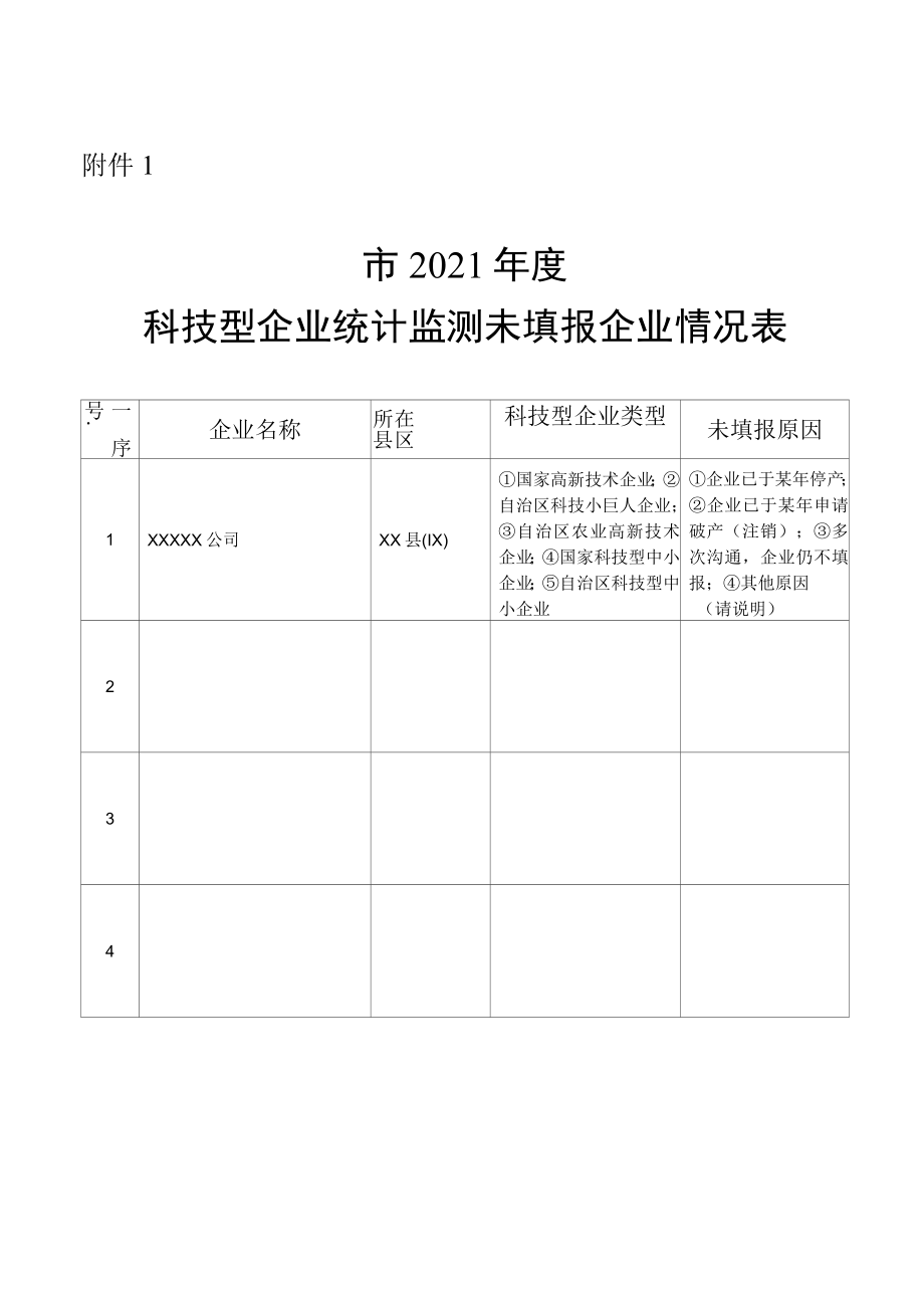 科技型企业统计监测未填报企业情况表.docx_第1页