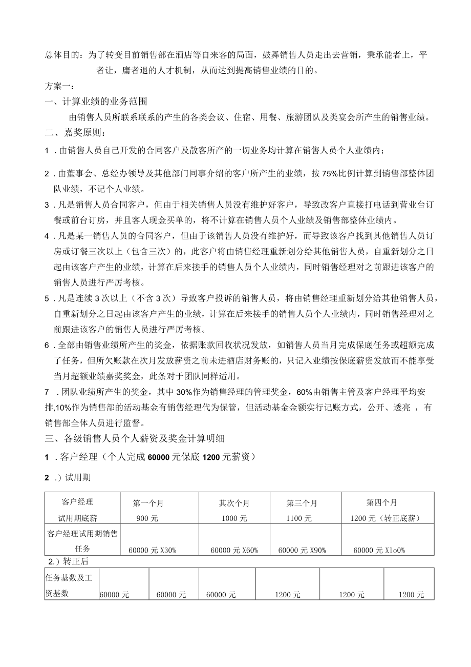 销售激励方案.docx_第1页