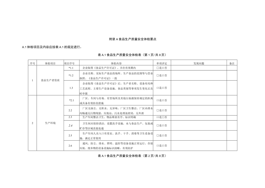 食品生产质量安全体检要点.docx_第1页