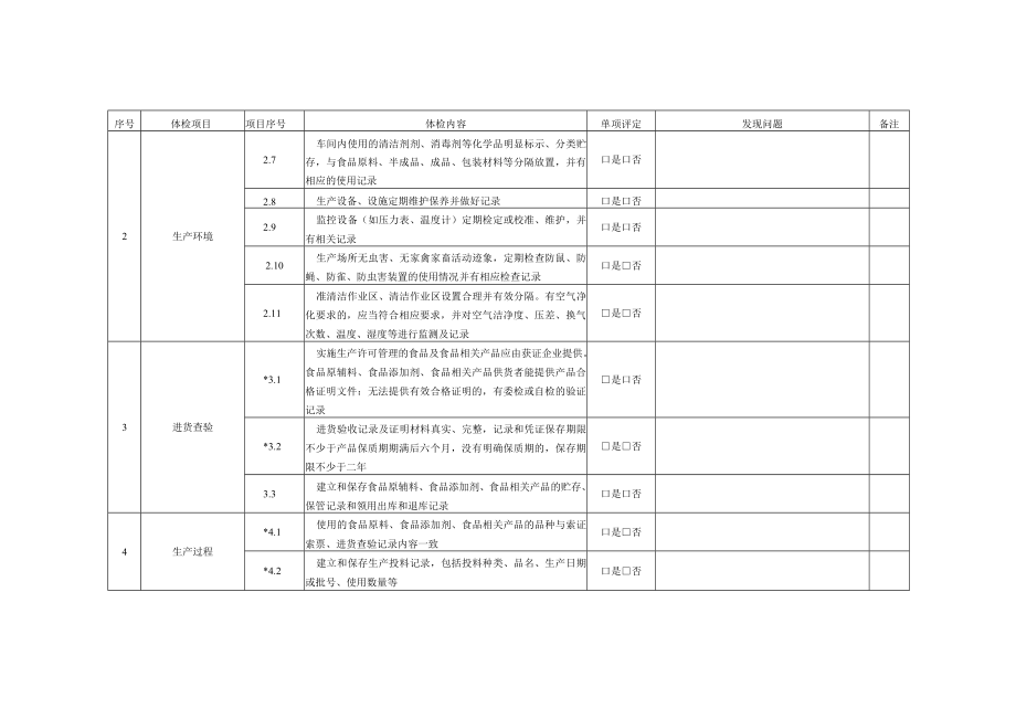 食品生产质量安全体检要点.docx_第2页