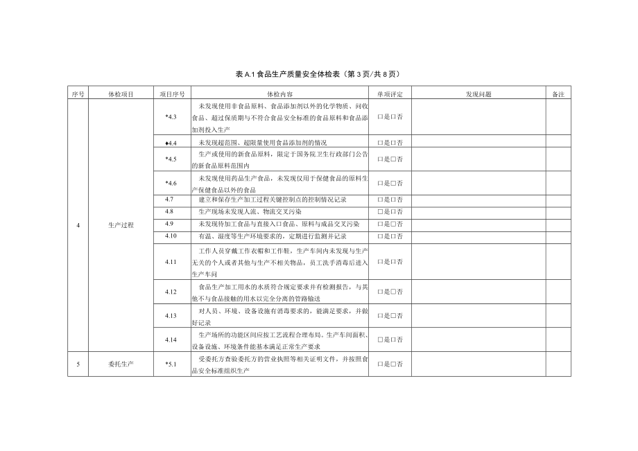 食品生产质量安全体检要点.docx_第3页