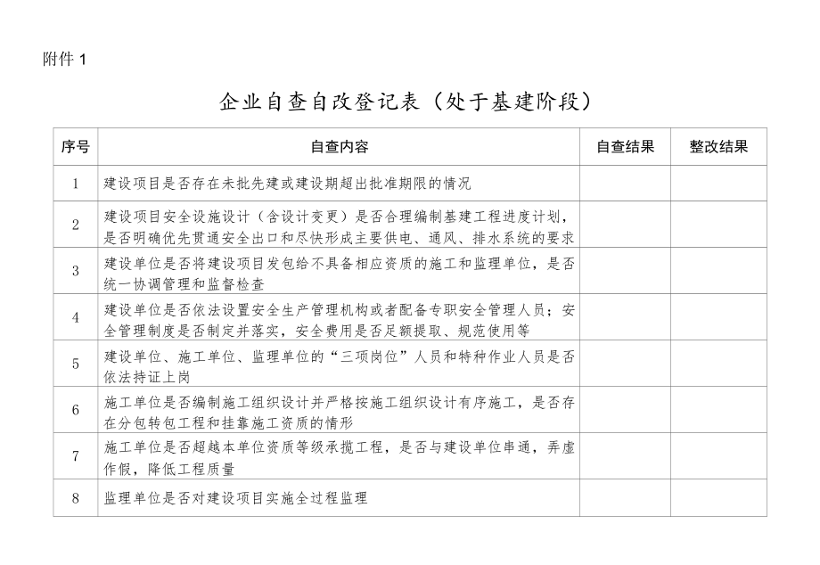 非煤矿山企业自查自改登记表docx.docx_第1页