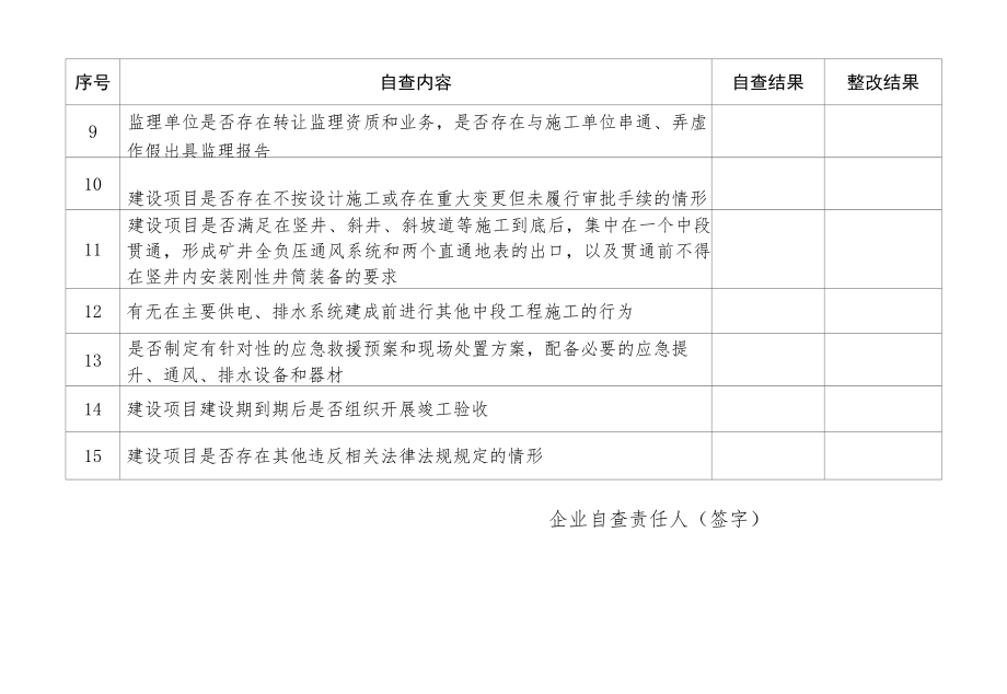 非煤矿山企业自查自改登记表docx.docx_第2页