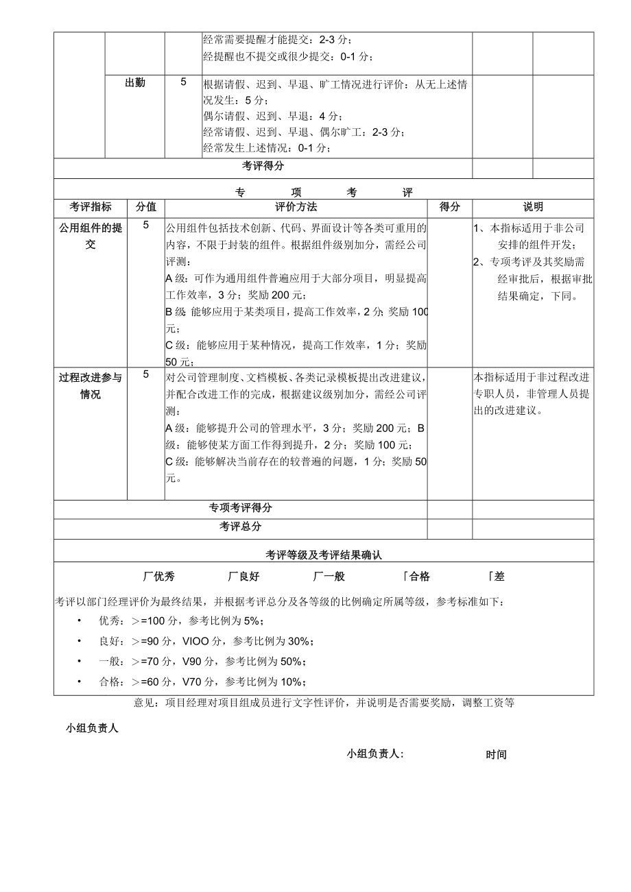 行政类员工年终考评表.docx_第2页