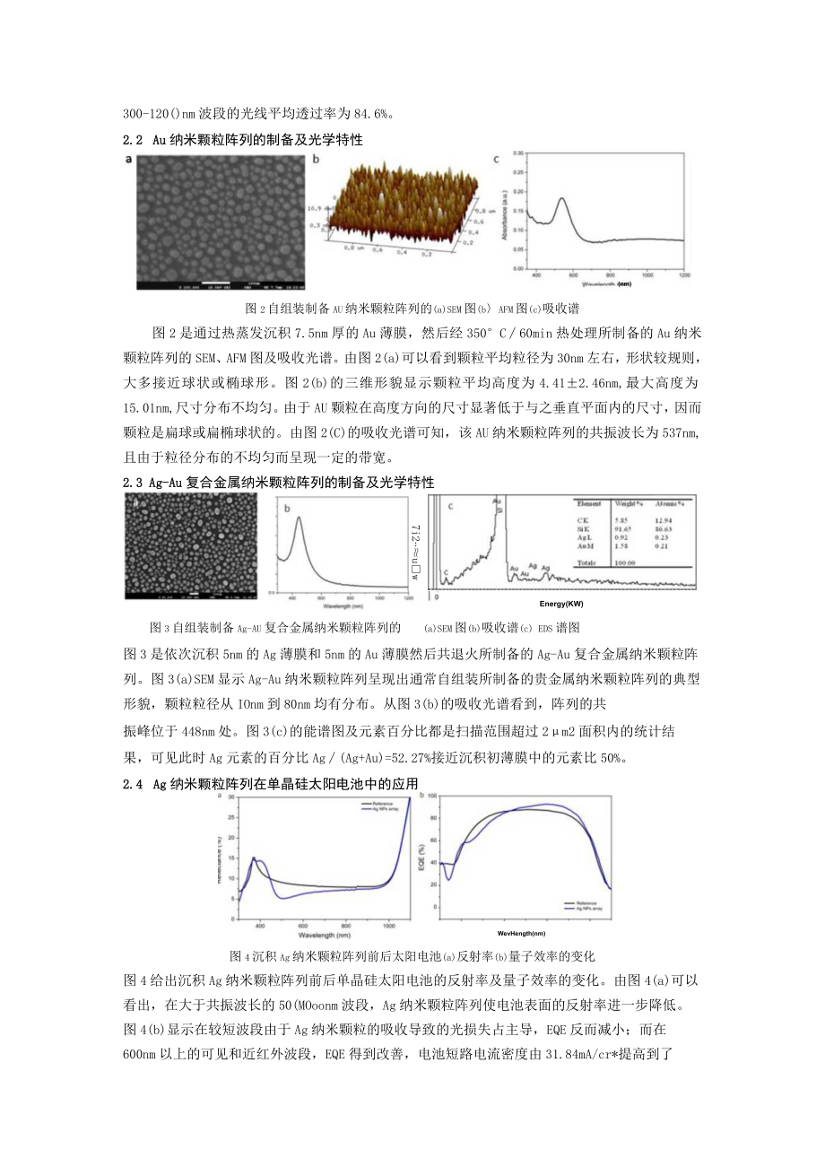 表面等离激元增强太阳电池光吸收研究.docx_第2页