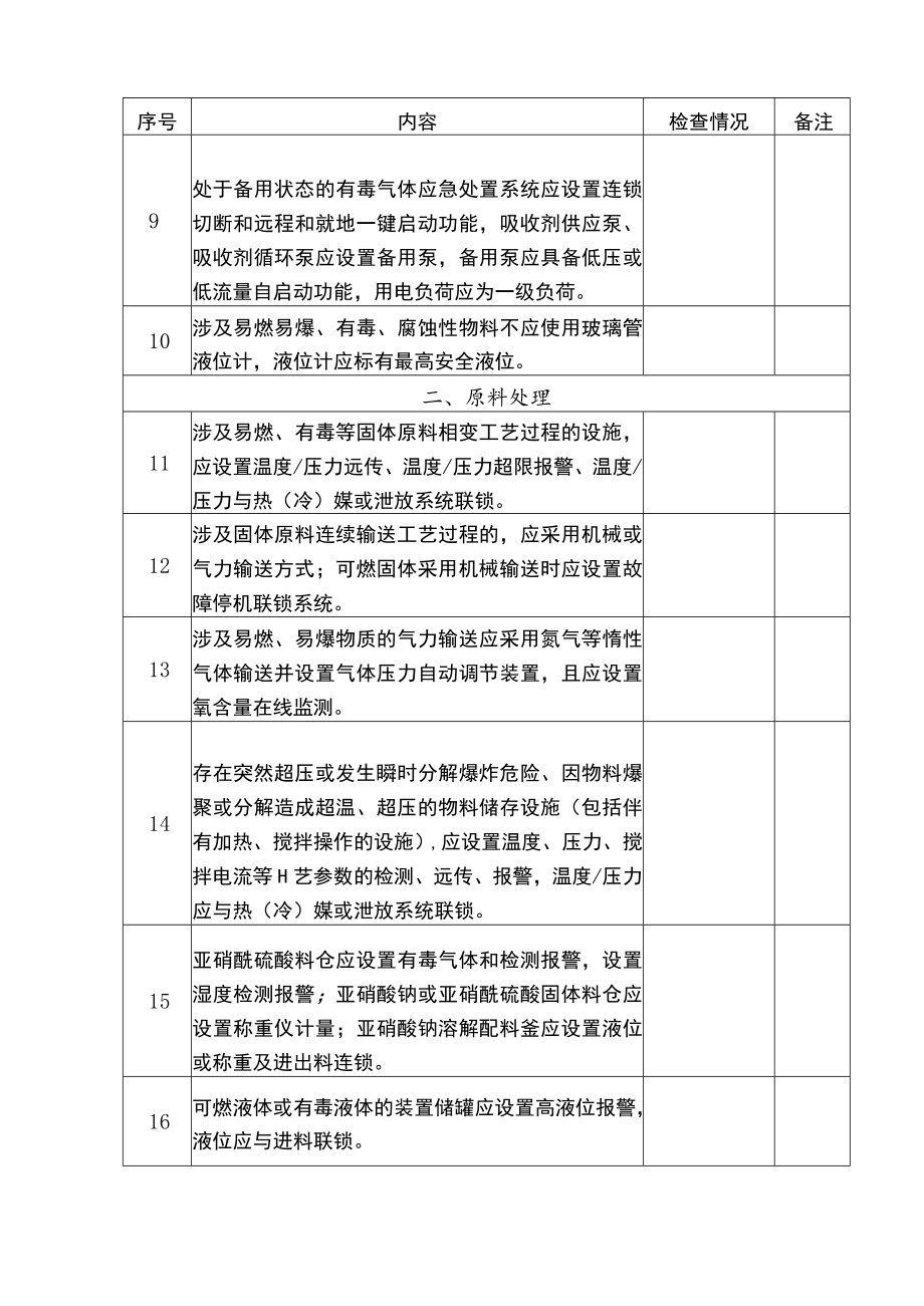 重氮化工艺装置的上下游配套装置自动化控制改造检查表.docx_第2页