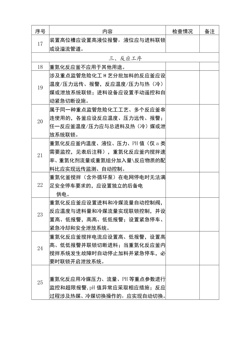 重氮化工艺装置的上下游配套装置自动化控制改造检查表.docx_第3页