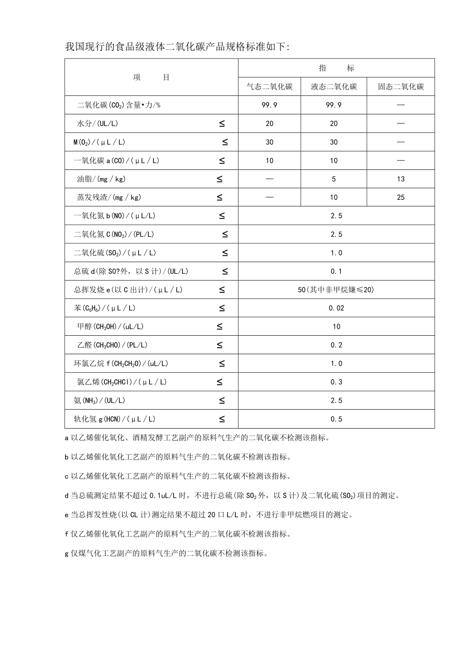 食品级液体二氧化碳产品规格标准.docx_第1页