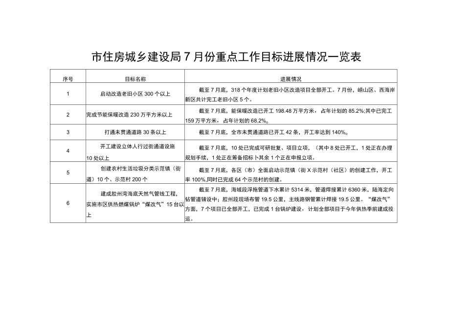 青岛市科学发展综合考核委员会文件.docx_第1页