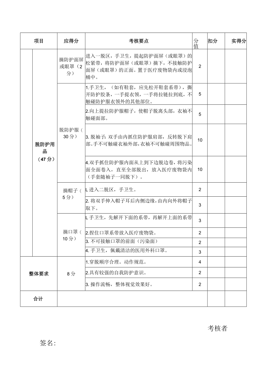 穿脱防护服考核评分表2.docx_第2页