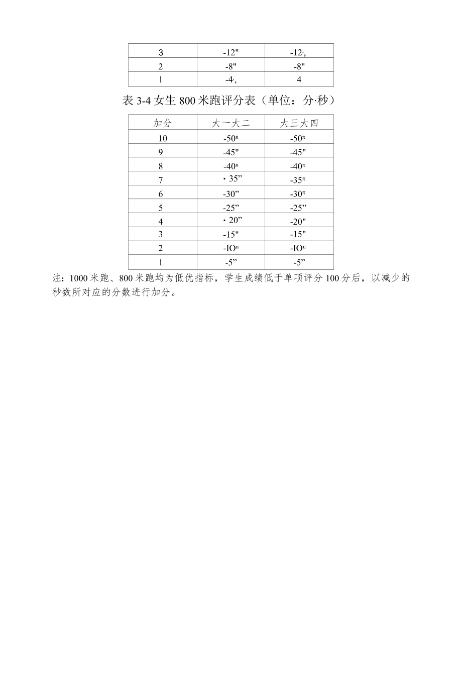 表3 2014年《国家学生体质健康标准》加分指标评分表.docx_第3页