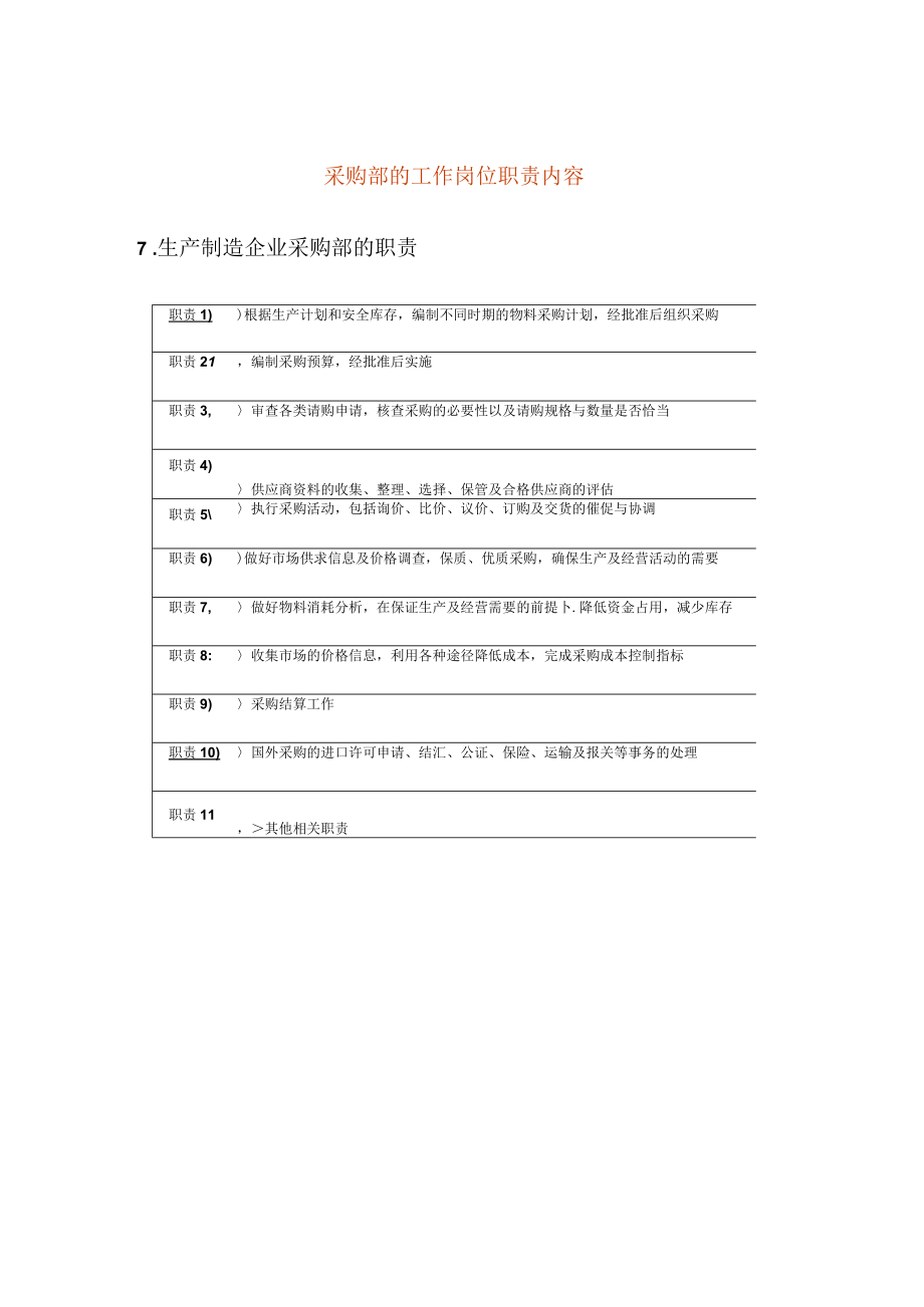 采购部的工作岗位职责内容.docx_第1页